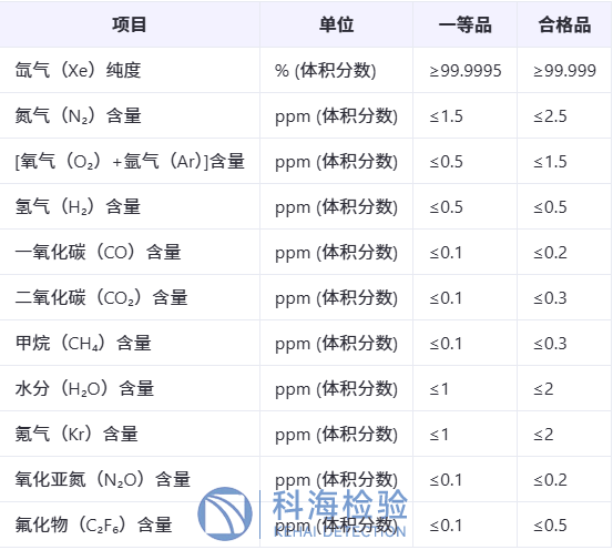 氙氣檢測.png